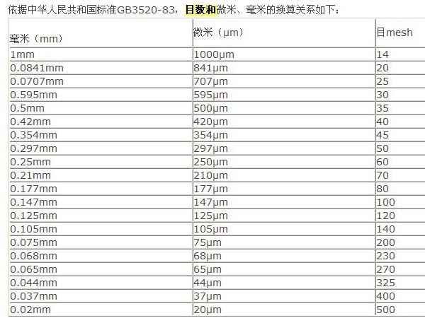 輕鈣、重鈣的細(xì)度微米和目數(shù)換算表-第1張-碳酸鈣生產(chǎn)技術(shù)-淄博雙威化工