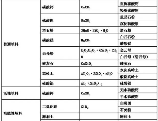 太精辟了！碳酸鈣增強，滑石粉增韌，硫酸鋇增光！-第1張-碳酸鈣生產(chǎn)技術(shù)-淄博雙威化工