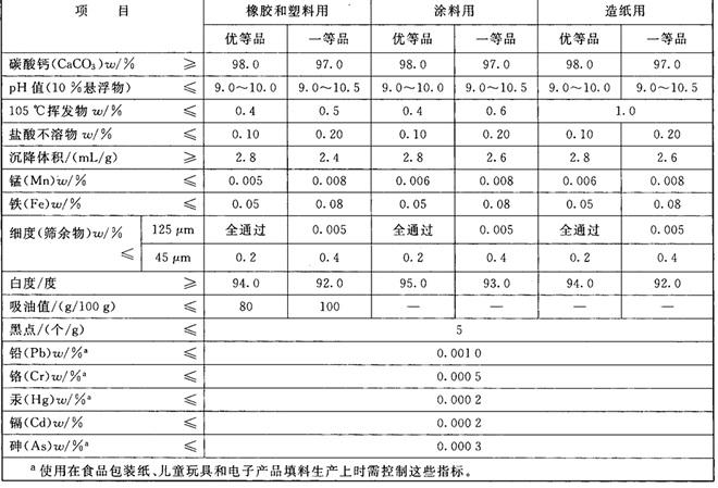 山東便宜的輕鈣粉廠-第1張-公司動態(tài)-淄博雙威化工