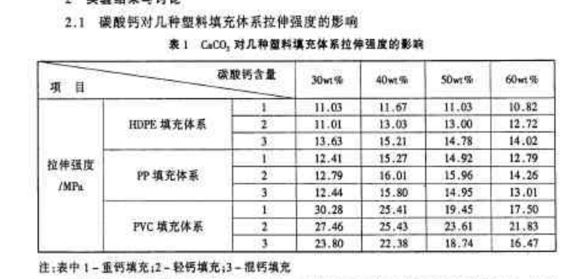 重鈣和輕鈣如何區(qū)別：堆積密度、白度、水分、比重-第1張-公司動態(tài)-淄博雙威化工