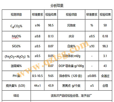 超白輕鈣98白度輕鈣粉生產(chǎn)廠家廣西(附指標(biāo))